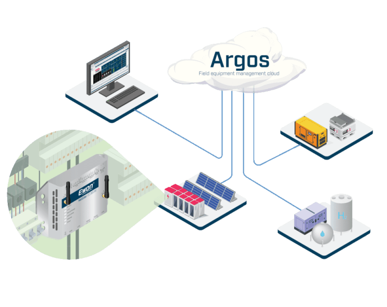 Netbiter Argos